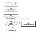 Fig. 01 - Method of testing a semiconductor structure