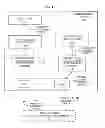 Fig. 02 - Integrated circuits having accessible and inaccessible physically unclonable functions