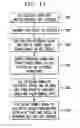 Fig. 08 - 3D IC structure and method