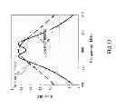 Fig. 34 - Direct sampling circuit and receiver