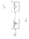 Fig. 02 - Adaptive power gating and regulation