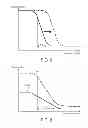 Fig. 03 - Oscillation circuit, electronic apparatus, and moving object