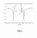 Fig. 07 - MULTI-MODE RESONANT FILTER