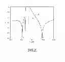Fig. 22 - MULTI-MODE RESONANT FILTER