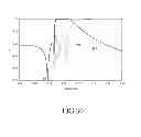 Fig. 31 - MULTI-MODE RESONANT FILTER