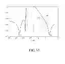 Fig. 34 - MULTI-MODE RESONANT FILTER