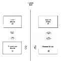Fig. 01 - Providing limited access to a service device via an intermediary