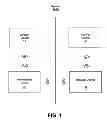 Fig. 02 - Providing limited access to a service device via an intermediary