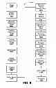 Fig. 05 - Providing limited access to a service device via an intermediary