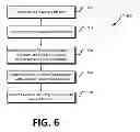 Fig. 07 - Techniques for controlling appliances