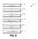Fig. 09 - Techniques for controlling appliances