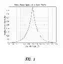 Fig. 02 - Methods and apparatus for evaluating radiated performance of MIMO wireless devices in three dimensions