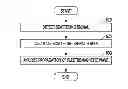 Fig. 01 - APPARATUS AND METHOD FOR ANALYZING PROPAGATION OF ELECTROMAGNETIC WAVE IN RADIO WAVE SYSTEM