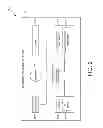 Fig. 03 - Method, system, and device for determining a location of micro digital signage devices