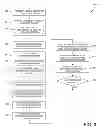 Fig. 10 - Method, system, and device for determining a location of micro digital signage devices