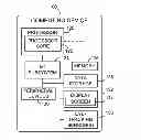 Fig. 01 - DEVICE AND METHOD FOR MODIFYING RENDERING BASED ON VIEWER FOCUS AREA FROM EYE TRACKING