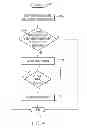 Fig. 05 - Detecting and handling unintentional touching of a touch screen
