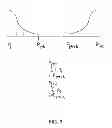 Fig. 10 - Multi-dimensional scroll wheel