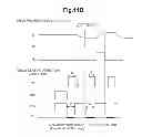 Fig. 09 - Capacitive touch panel device with differing drive pulse widths