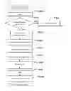 Fig. 01 - Driving device for information processing system using multi-touch function
