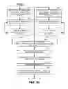 Fig. 15 - Methods and apparatus to implement a remote terminal unit network