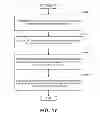 Fig. 16 - Methods and apparatus to implement a remote terminal unit network