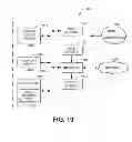 Fig. 18 - Methods and apparatus to implement a remote terminal unit network