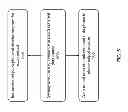 Fig. 06 - Shader serialization and instance unrolling
