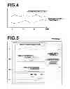 Fig. 04 - Graph display control device, graph display control method and graph display control program