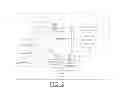 Fig. 03 - Transitioning peripheral notifications to presentation of information