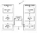 Fig. 01 - Sub-bitstream extraction for multiview, three-dimensional (3D) and scalable media bitstreams