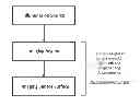 Fig. 01 - Small-profile lensless optical microscopy imaging and tomography instruments and elements for low cost and integrated microscopy