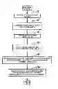 Fig. 01 - Charged particle microscope device and image capturing method