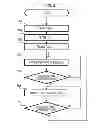 Fig. 09 - Imaging device and imaging method