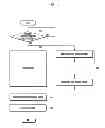 Fig. 06 - Method of reproducing multiple shutter sound and electric device thereof