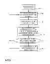 Fig. 04 - Device and a method for image acquisition