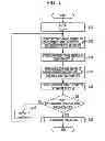 Fig. 06 - Method and device for processing captured-image signals