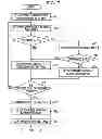 Fig. 08 - Method and device for processing captured-image signals