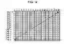 Fig. 10 - Method and device for processing captured-image signals