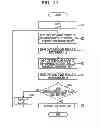 Fig. 12 - Method and device for processing captured-image signals