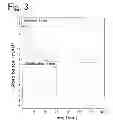 Fig. 04 - Spectroscopic device