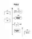 Fig. 03 - Apparatus, method, and storage medium