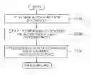 Fig. 01 - Device and method for setting common indentifier with respect to common type of printing medium