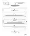 Fig. 03 - APPLYING INDIVIDUAL PREFERENCES TO PRINTED DOCUMENTS