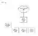 Fig. 01 - Network-controlled adaptive terminal behavior managing high-network-load scenarios