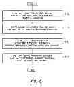 Fig. 06 - Method and system for radio service optimization using active probing over transport networks