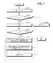 Fig. 08 - Data communication method and data communication system