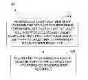 Fig. 01 - Randomization procedure for assigning interference measurement resources in wireless communication