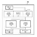 Fig. 01 - Heterogeneous self-organizing network for access and backhaul