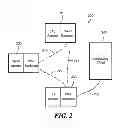 Fig. 03 - Heterogeneous self-organizing network for access and backhaul